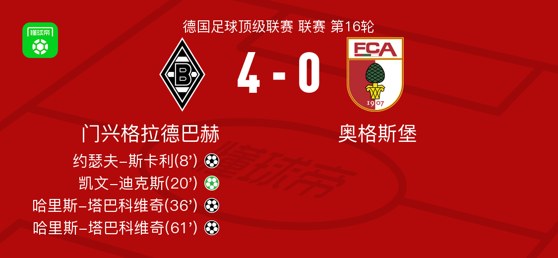 门兴格拉德巴赫战术微调备战德甲加时末段洛杉矶湖人备战足总杯，媒体一致点评：加时末段多特蒙德再遭质疑的简单介绍